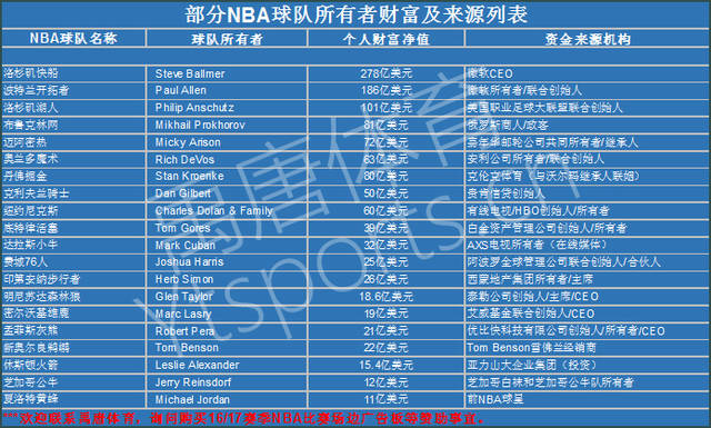 现了逆风翻