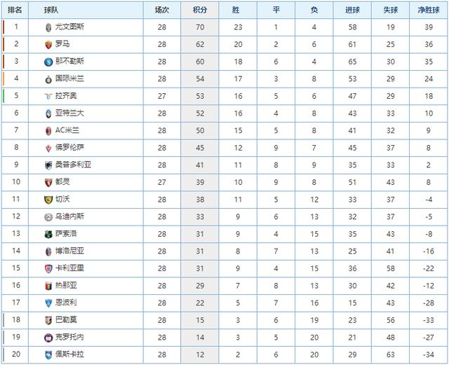 合现阶段需 合现阶段需