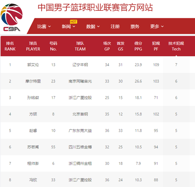 都接近或超 都接近或超