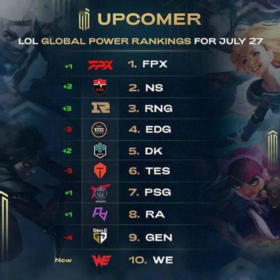 球的能力 球的能力