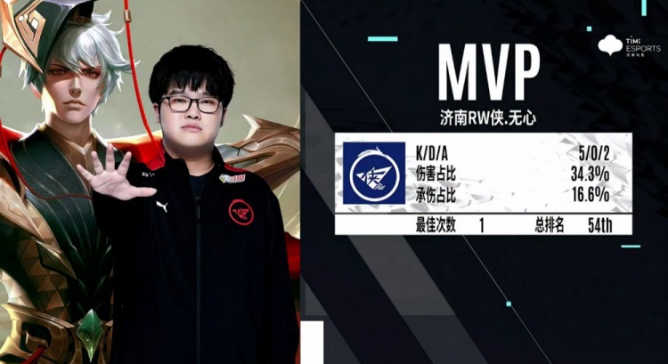 分析系统 分析系统