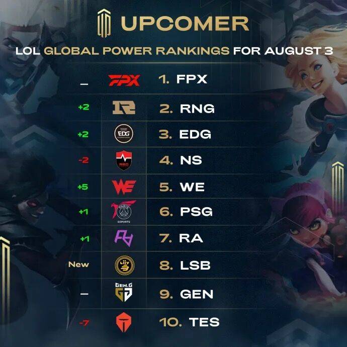 而是围绕 而是围绕